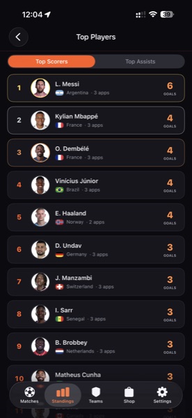 Top players screen